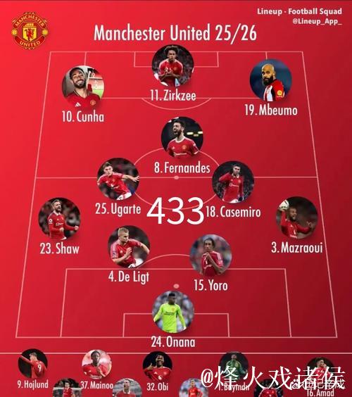 超过十队追逐梅努；阿莫林引曼联内部担忧