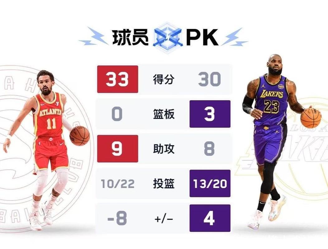 火箭负于掘金排名降至西部第五，与掘金差2场、落后湖人和马刺1场