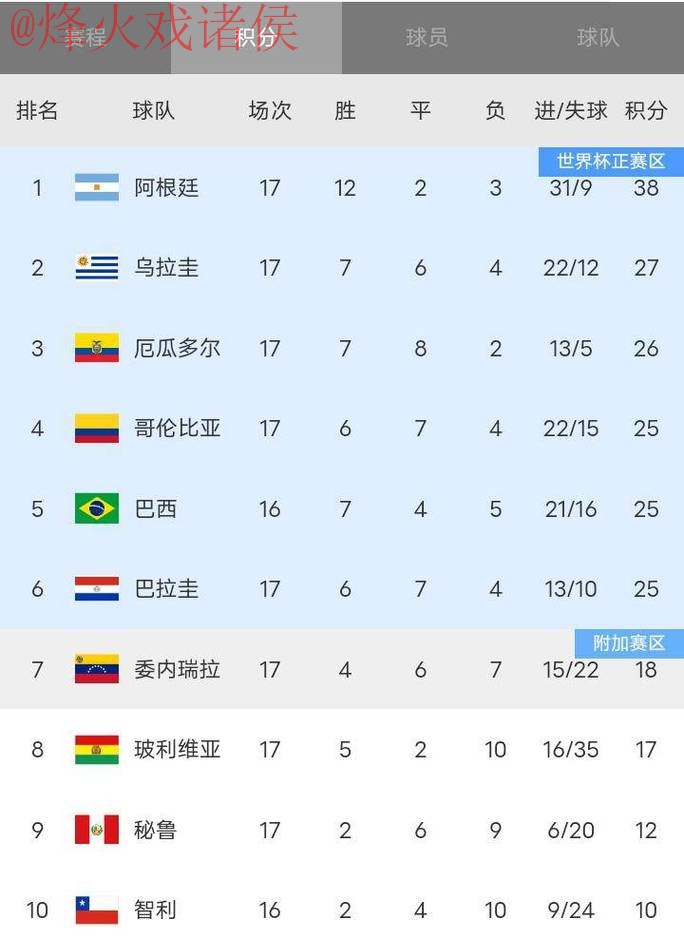 世界杯比分免费最佳