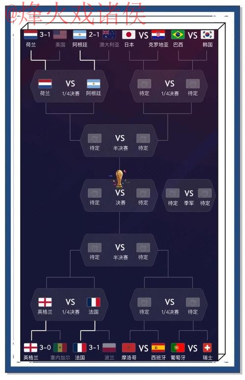 世界杯预测在线