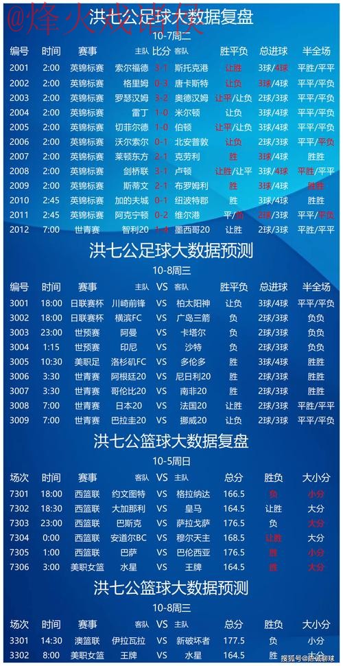 世界杯预测教程最新网址