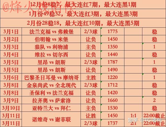 世界杯下注分析热门